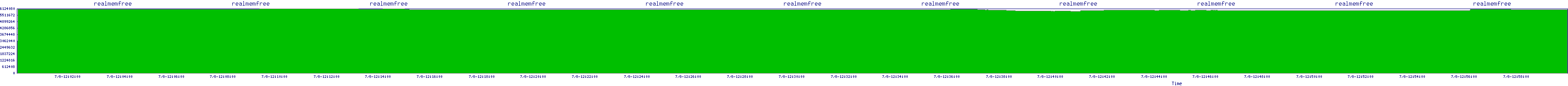 /2025/07/08/12/realmemfree.png
