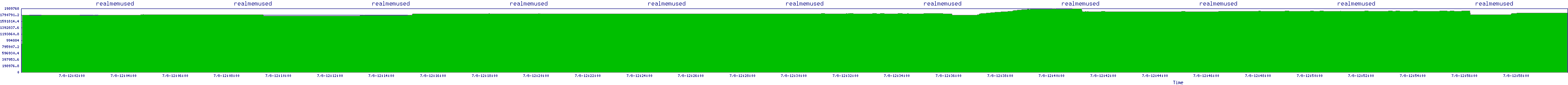 /2025/07/08/12/realmemused.png