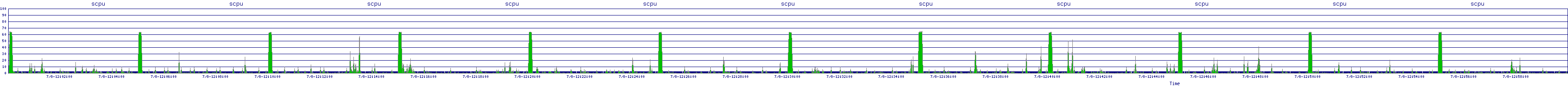 /2025/07/08/12/scpu.png