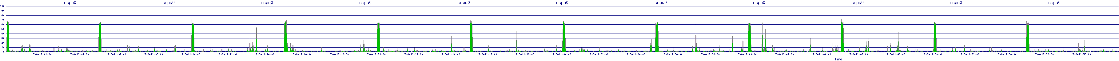 /2025/07/08/12/scpu0.png