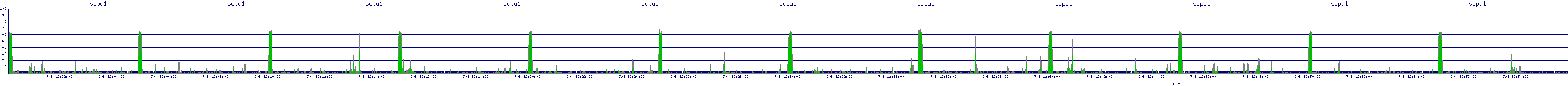 /2025/07/08/12/scpu1.png