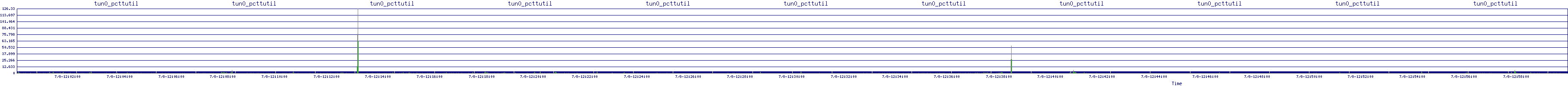 /2025/07/08/12/tun0_pcttutil.png