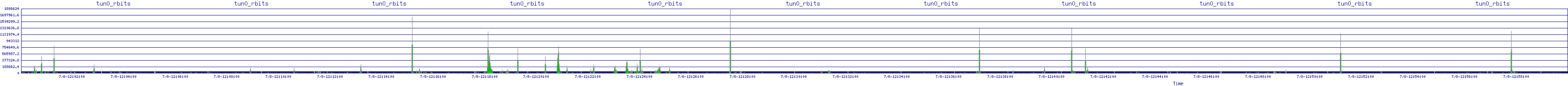 /2025/07/08/12/tun0_rbits.png