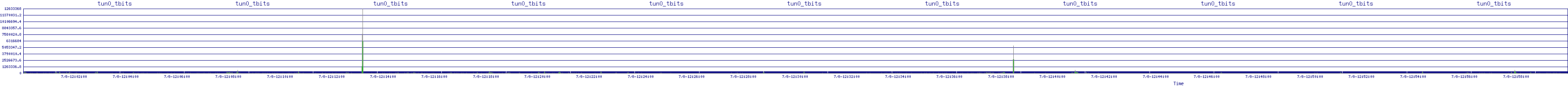 /2025/07/08/12/tun0_tbits.png