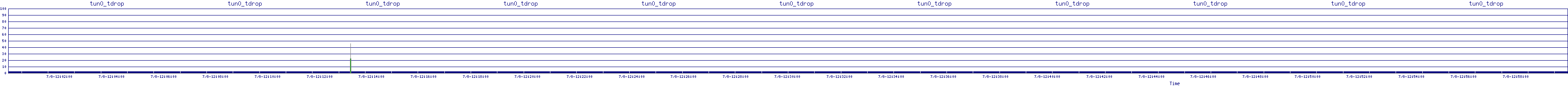 /2025/07/08/12/tun0_tdrop.png