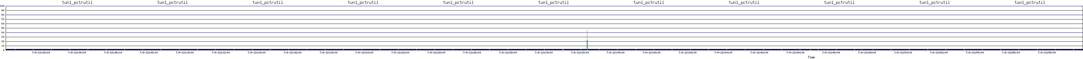 /2025/07/08/12/tun1_pctrutil.png