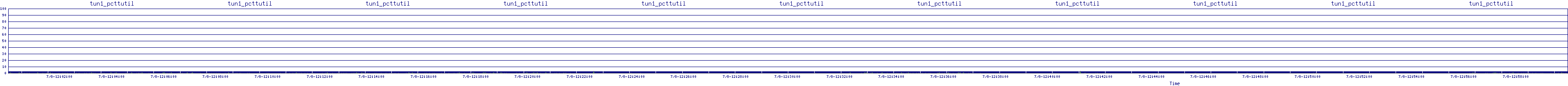 /2025/07/08/12/tun1_pcttutil.png