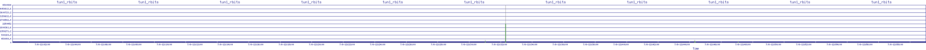 /2025/07/08/12/tun1_rbits.png