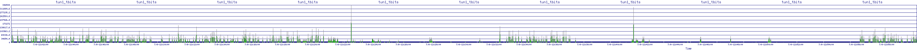 /2025/07/08/12/tun1_tbits.png