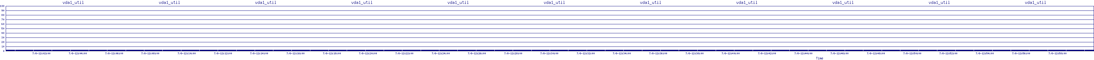 /2025/07/08/12/vda1_util.png