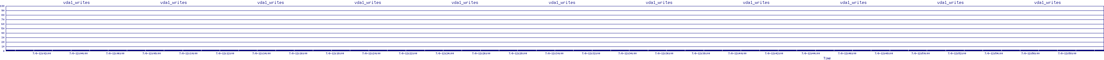/2025/07/08/12/vda1_writes.png