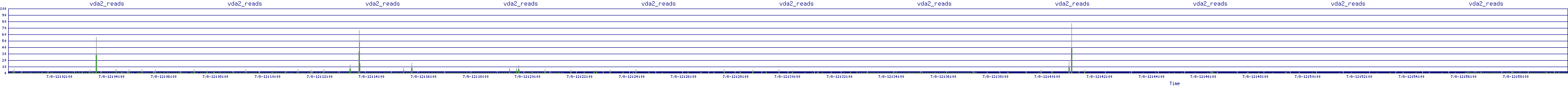 /2025/07/08/12/vda2_reads.png