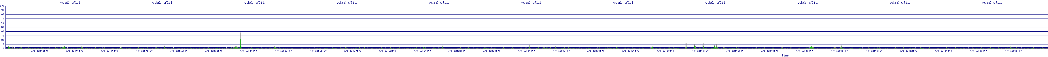 /2025/07/08/12/vda2_util.png