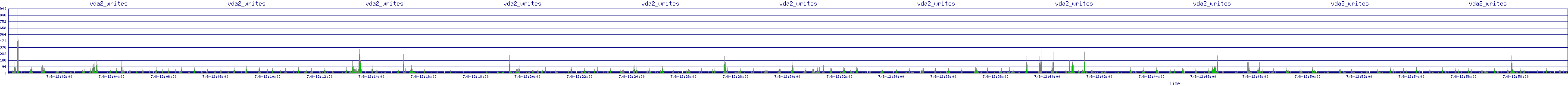 /2025/07/08/12/vda2_writes.png