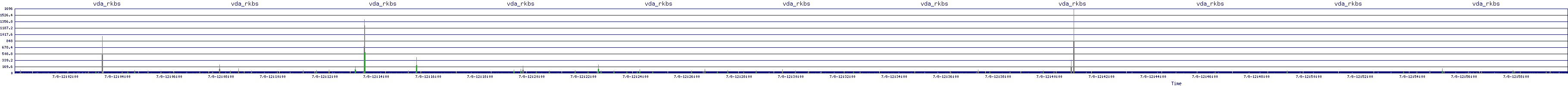 /2025/07/08/12/vda_rkbs.png