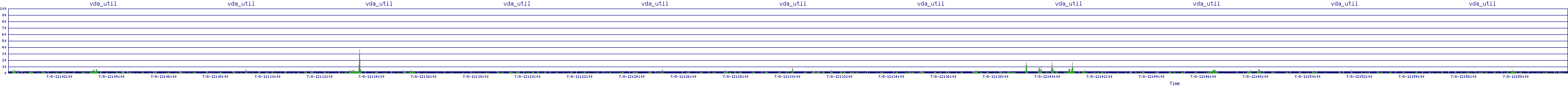 /2025/07/08/12/vda_util.png