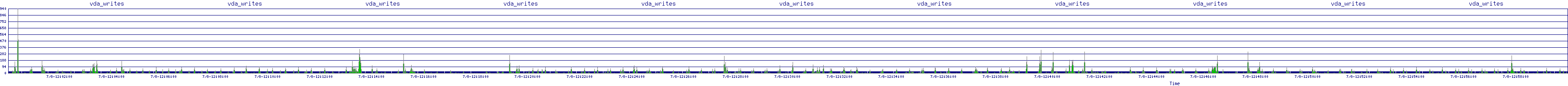 /2025/07/08/12/vda_writes.png