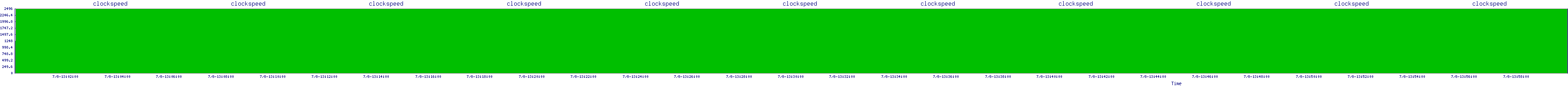 /2025/07/08/13/clockspeed.png