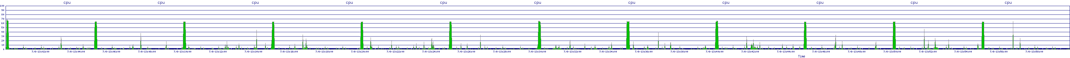 /2025/07/08/13/cpu.png