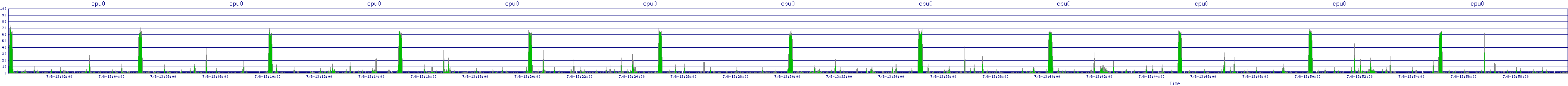 /2025/07/08/13/cpu0.png