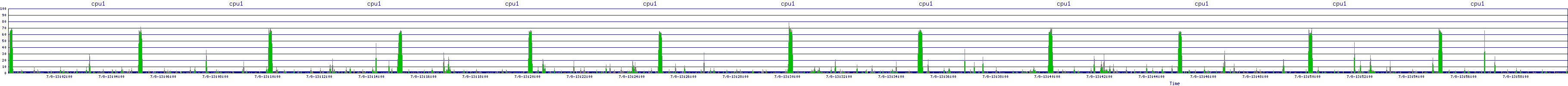 /2025/07/08/13/cpu1.png