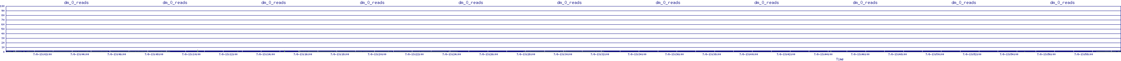 /2025/07/08/13/dm_0_reads.png