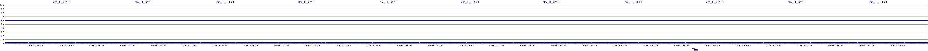 /2025/07/08/13/dm_0_util.png