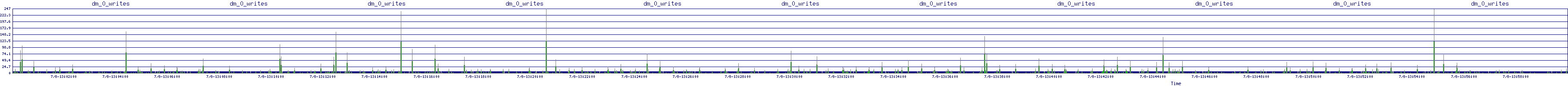 /2025/07/08/13/dm_0_writes.png