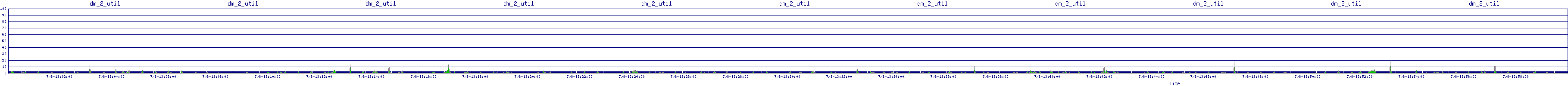 /2025/07/08/13/dm_2_util.png