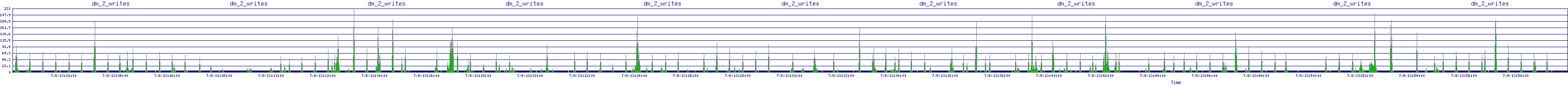 /2025/07/08/13/dm_2_writes.png