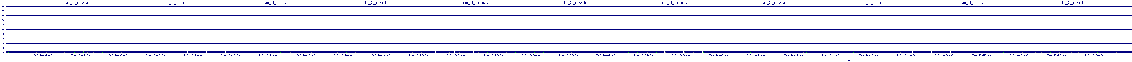 /2025/07/08/13/dm_3_reads.png