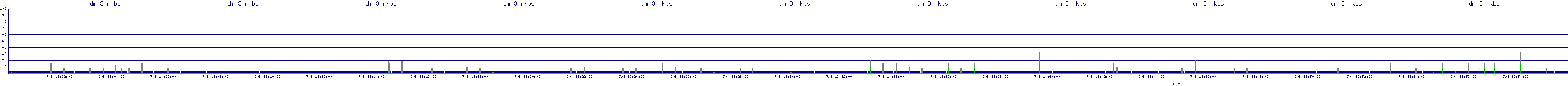 /2025/07/08/13/dm_3_rkbs.png