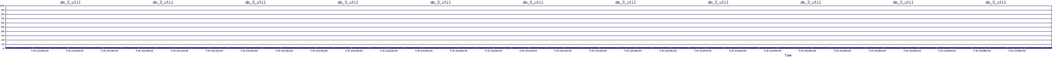 /2025/07/08/13/dm_3_util.png
