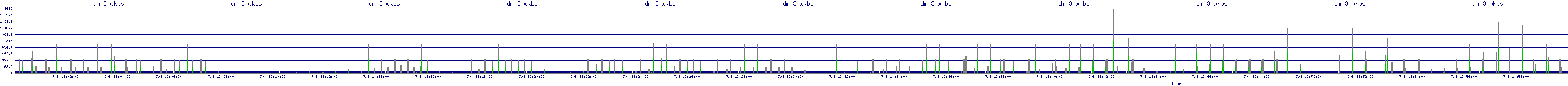 /2025/07/08/13/dm_3_wkbs.png