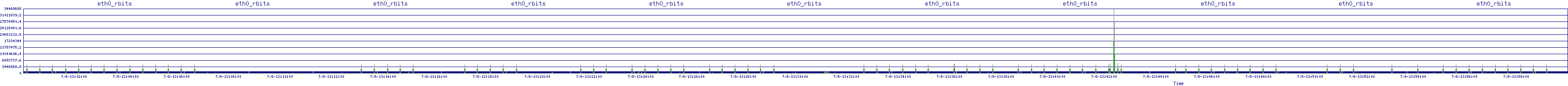 /2025/07/08/13/eth0_rbits.png