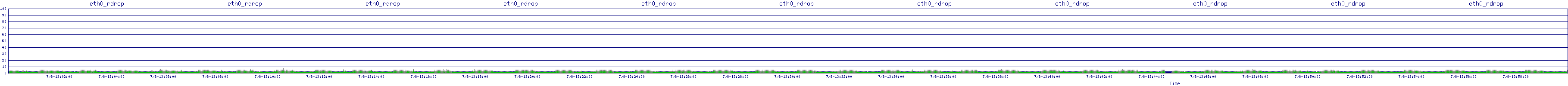 /2025/07/08/13/eth0_rdrop.png