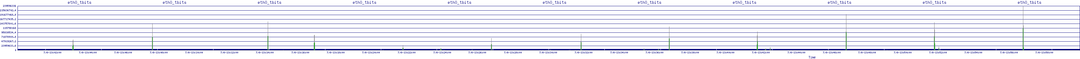 /2025/07/08/13/eth0_tbits.png