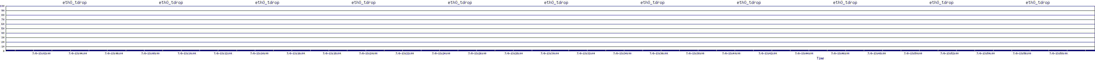 /2025/07/08/13/eth0_tdrop.png