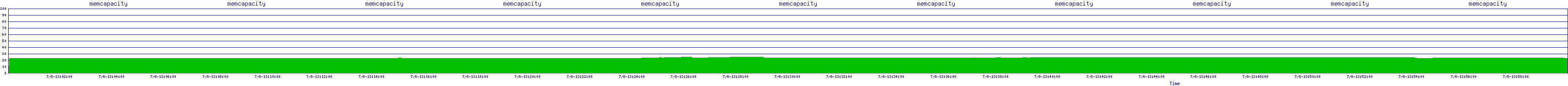 /2025/07/08/13/memcapacity.png