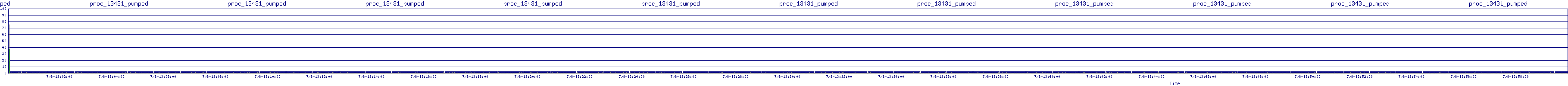 /2025/07/08/13/proc_13431_pumped.png