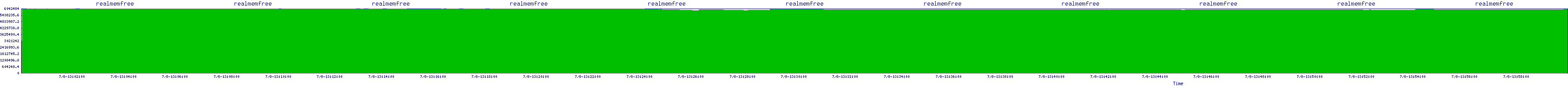 /2025/07/08/13/realmemfree.png