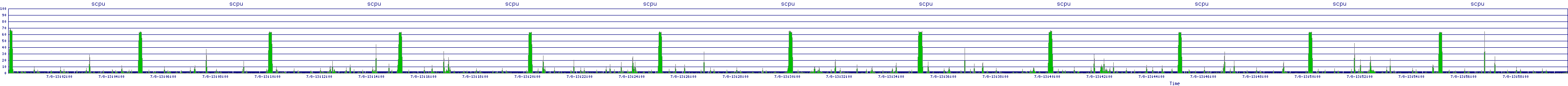 /2025/07/08/13/scpu.png