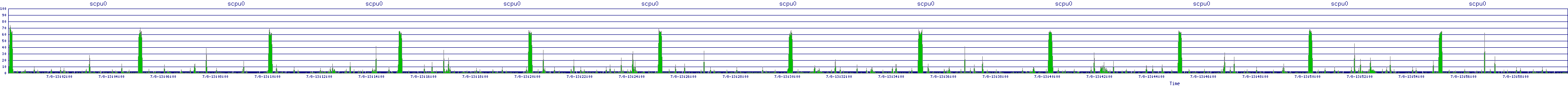 /2025/07/08/13/scpu0.png