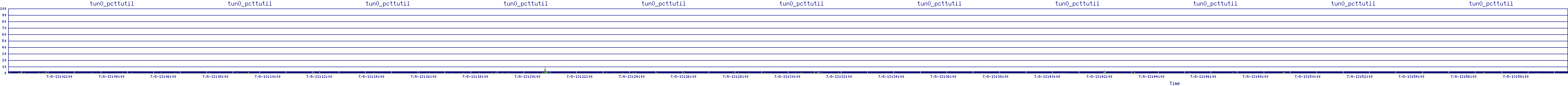 /2025/07/08/13/tun0_pcttutil.png