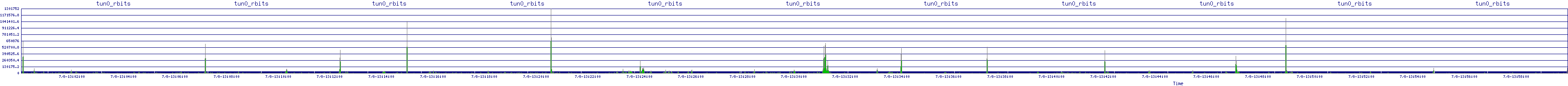 /2025/07/08/13/tun0_rbits.png