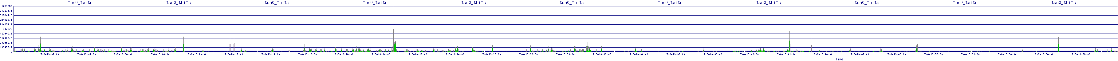 /2025/07/08/13/tun0_tbits.png