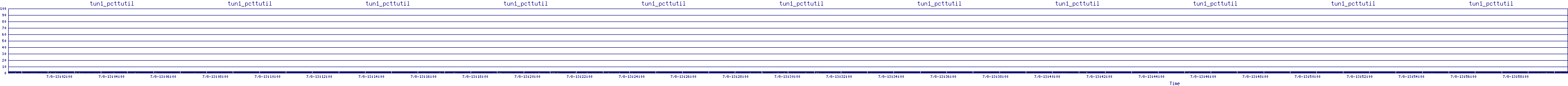 /2025/07/08/13/tun1_pcttutil.png