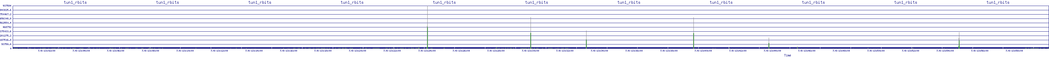 /2025/07/08/13/tun1_rbits.png