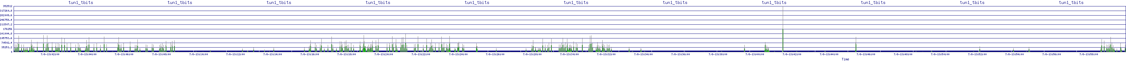 /2025/07/08/13/tun1_tbits.png