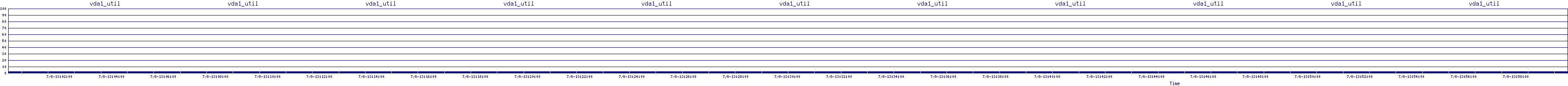 /2025/07/08/13/vda1_util.png
